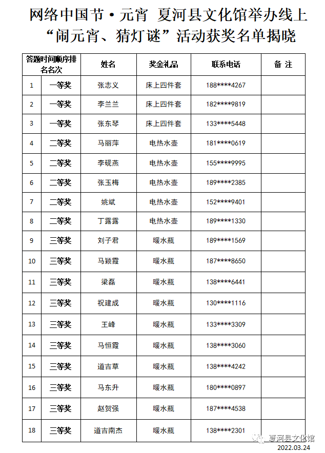 夏河县文化馆2022年元宵节线上有奖猜灯谜活动获奖名单揭晓