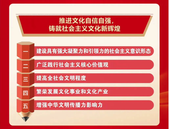 二十大报告摘登：推进文化自信自强，铸就社会主义文化新辉煌